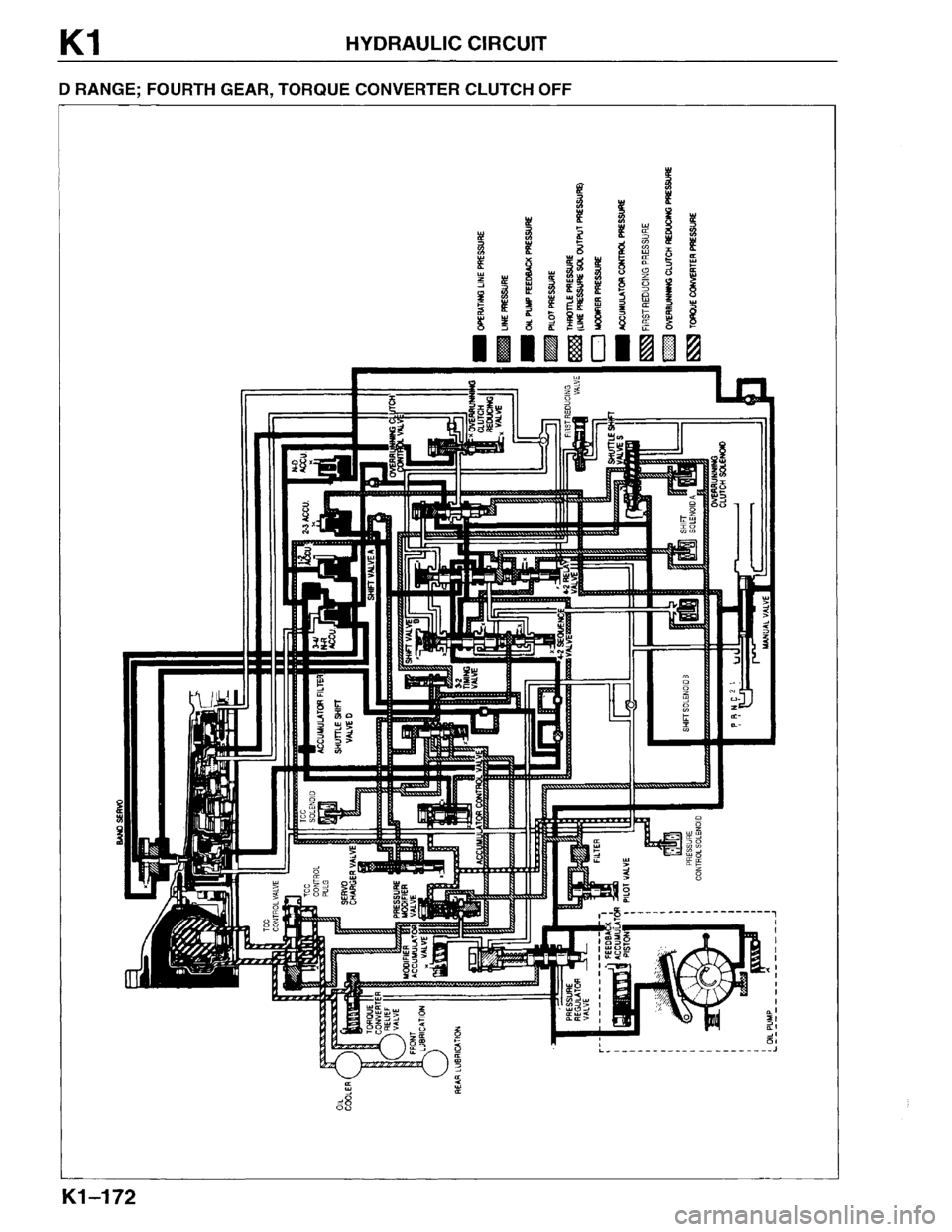 MAZDA MPV 1996  Workshop Manual 