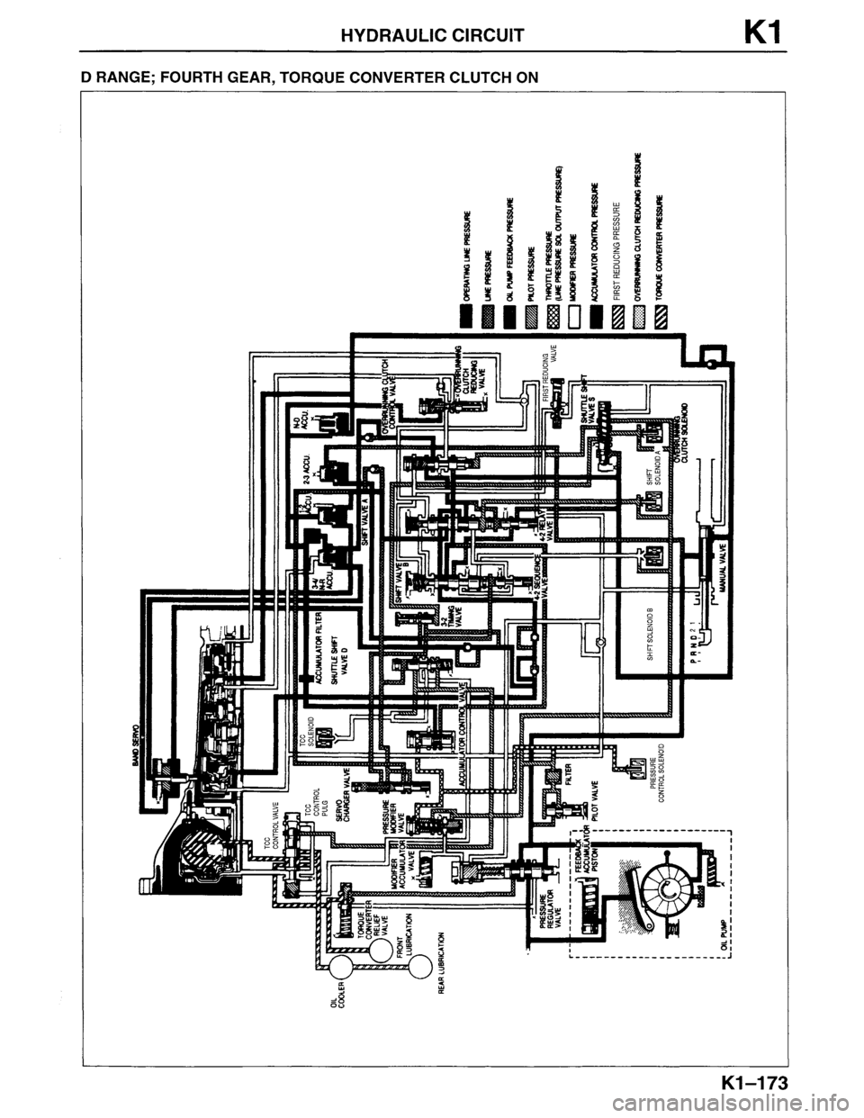 MAZDA MPV 1996  Workshop Manual 