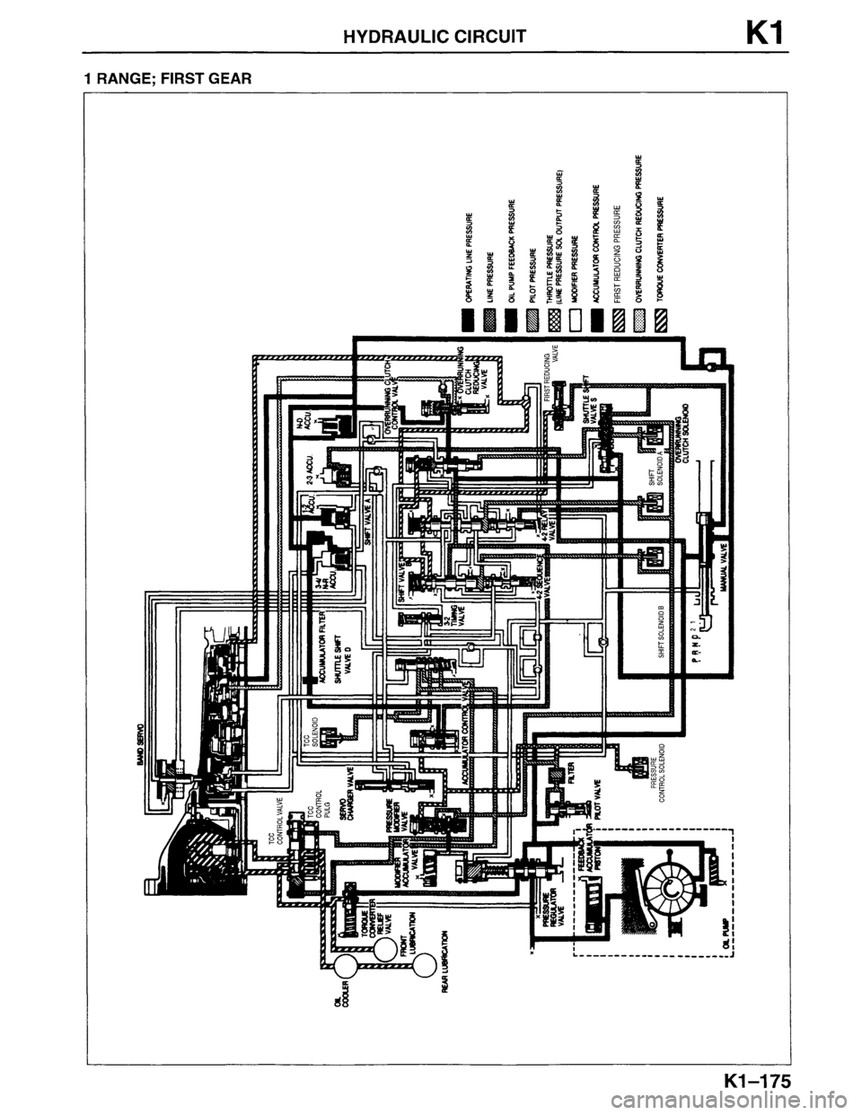 MAZDA MPV 1996  Workshop Manual 