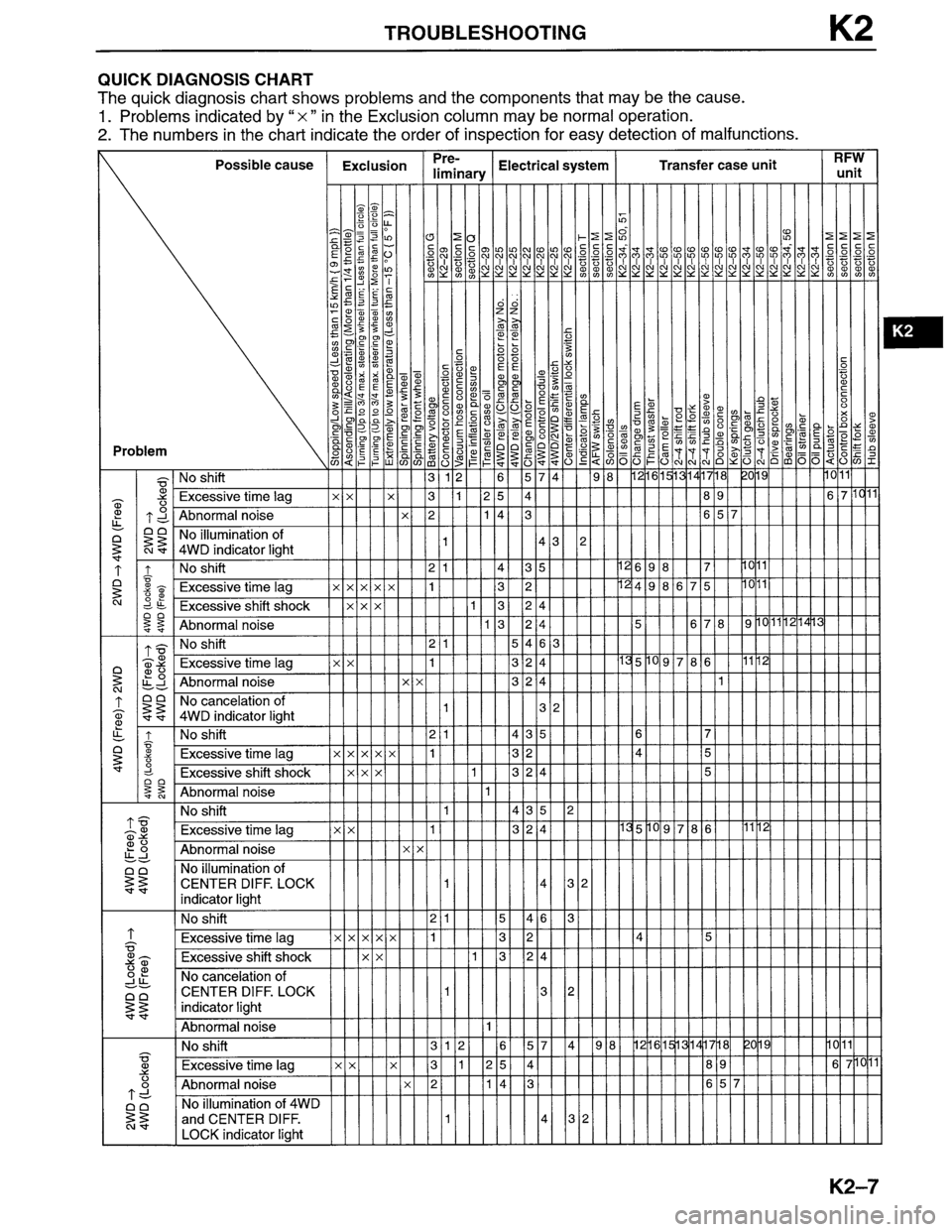 MAZDA MPV 1996  Workshop Manual 
