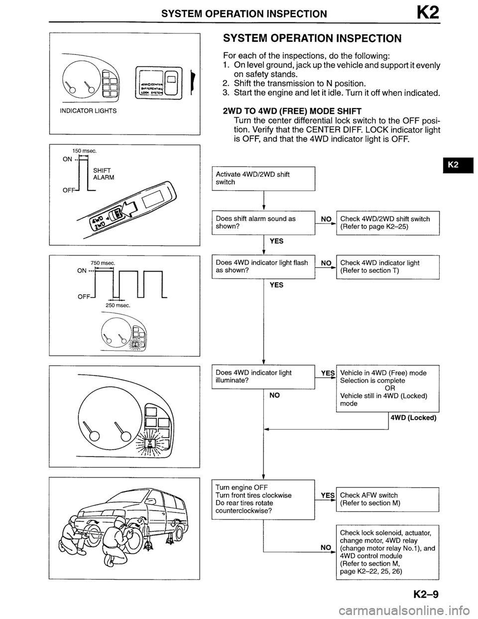 MAZDA MPV 1996  Workshop Manual 