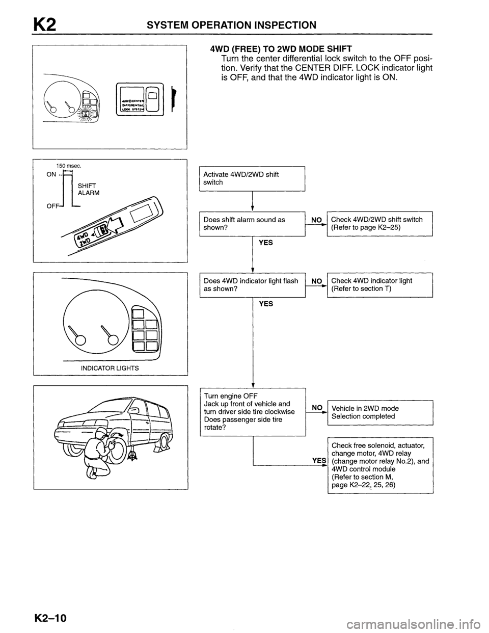 MAZDA MPV 1996  Workshop Manual 