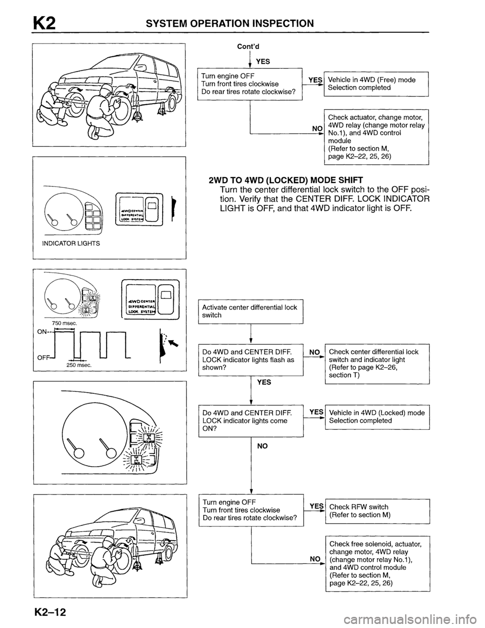 MAZDA MPV 1996  Workshop Manual 