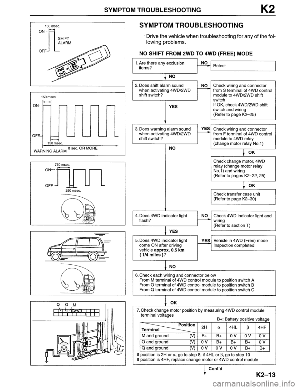 MAZDA MPV 1996  Workshop Manual 