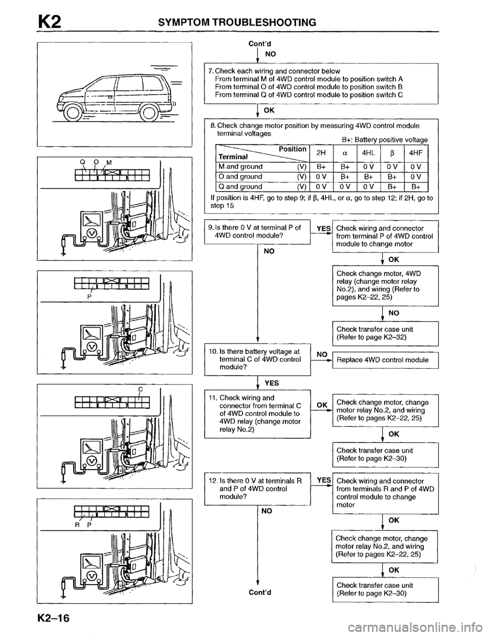 MAZDA MPV 1996  Workshop Manual 
