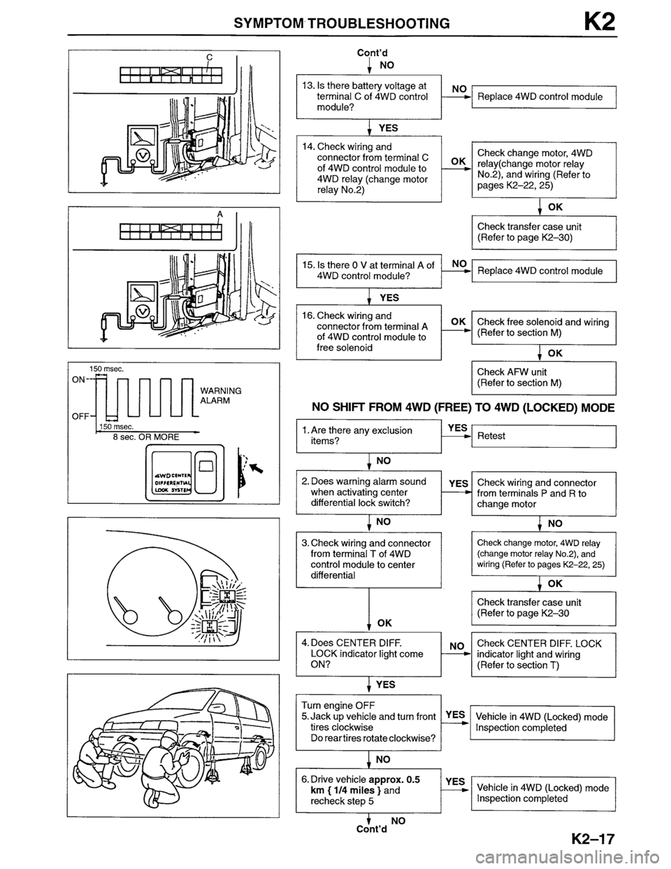 MAZDA MPV 1996  Workshop Manual 