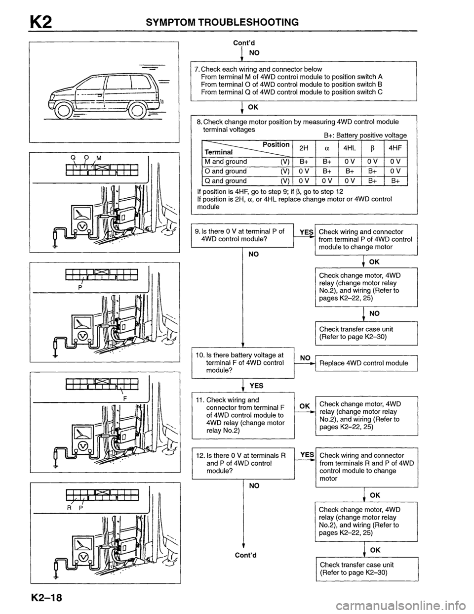 MAZDA MPV 1996  Workshop Manual 