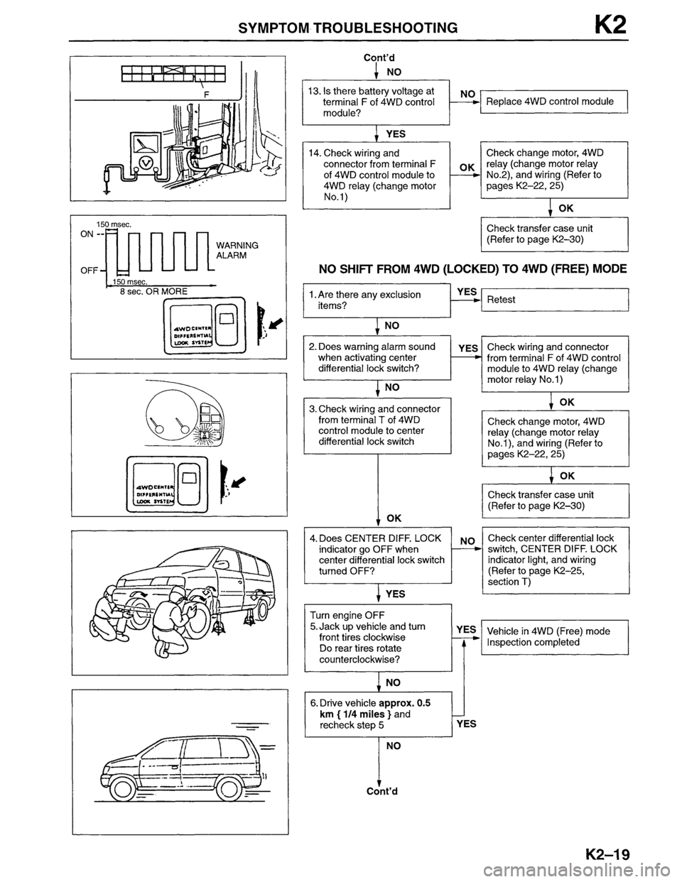 MAZDA MPV 1996  Workshop Manual 