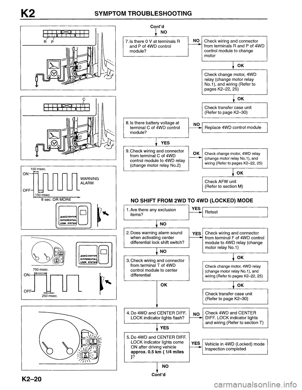 MAZDA MPV 1996  Workshop Manual 