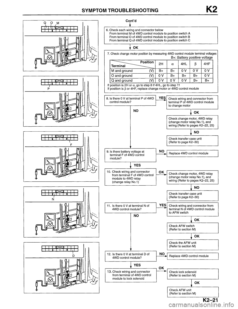 MAZDA MPV 1996  Workshop Manual 