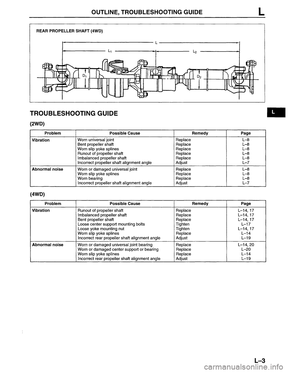 MAZDA MPV 1996  Workshop Manual 