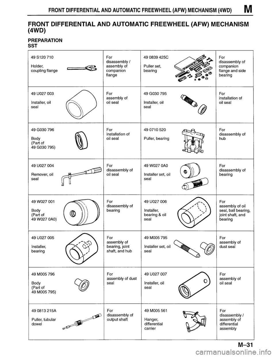 MAZDA MPV 1996  Workshop Manual 