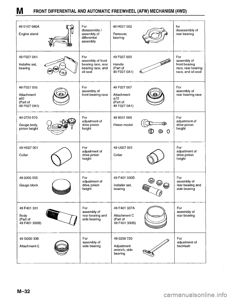 MAZDA MPV 1996  Workshop Manual 
