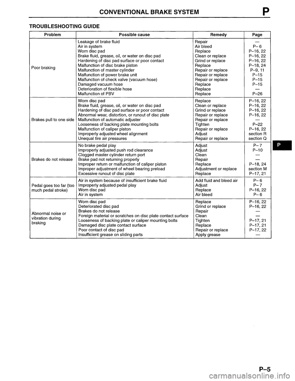 MAZDA MPV 1996  Workshop Manual 