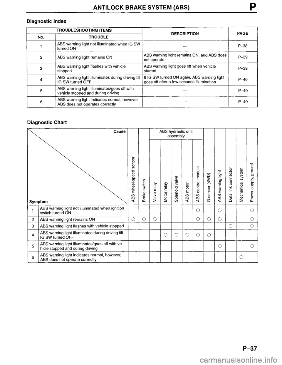 MAZDA MPV 1996  Workshop Manual 