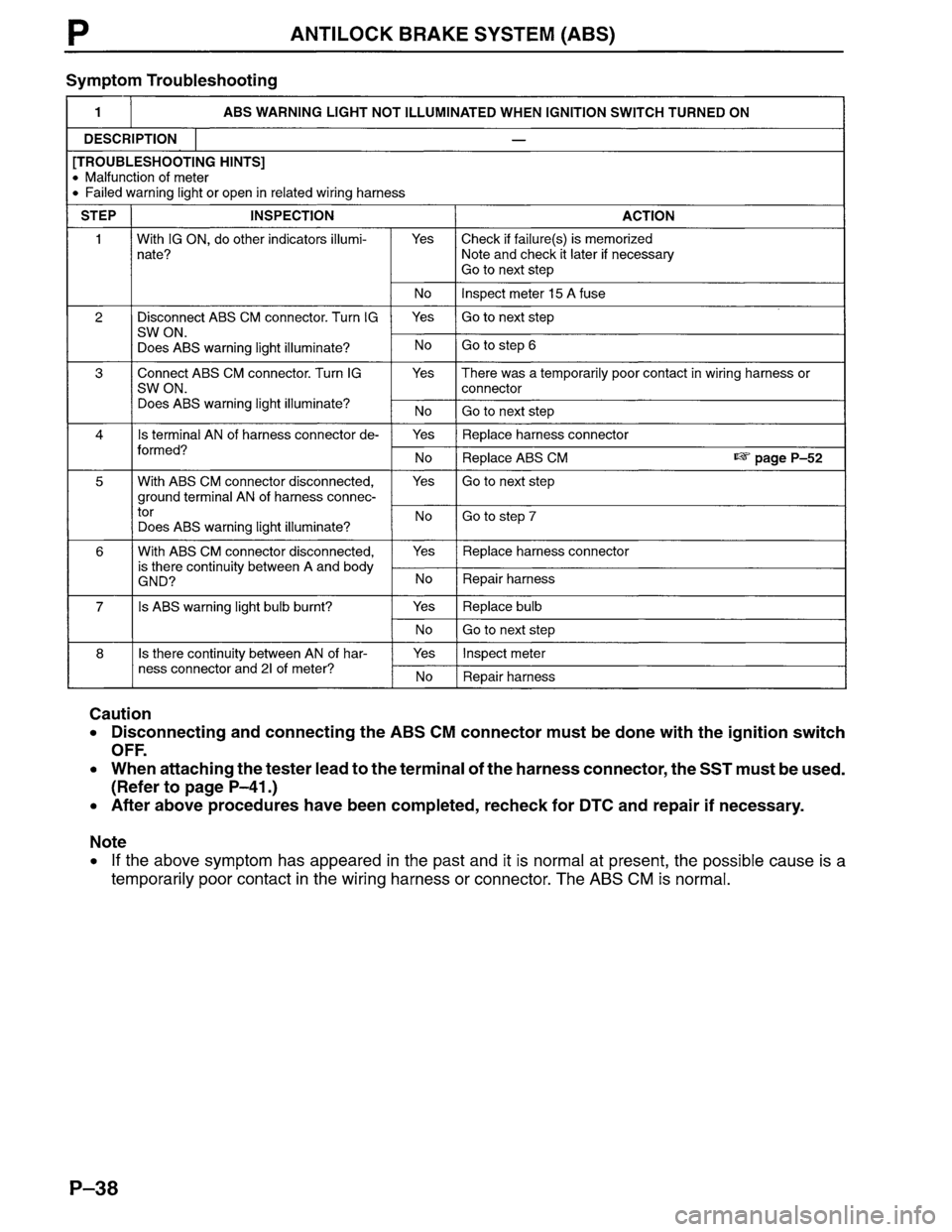 MAZDA MPV 1996  Workshop Manual 