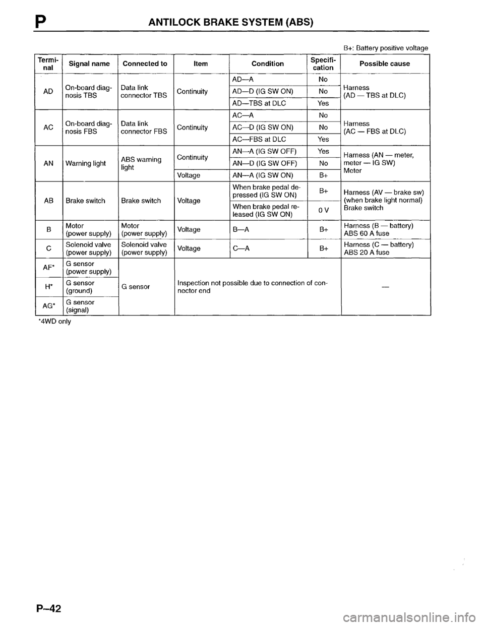 MAZDA MPV 1996  Workshop Manual 