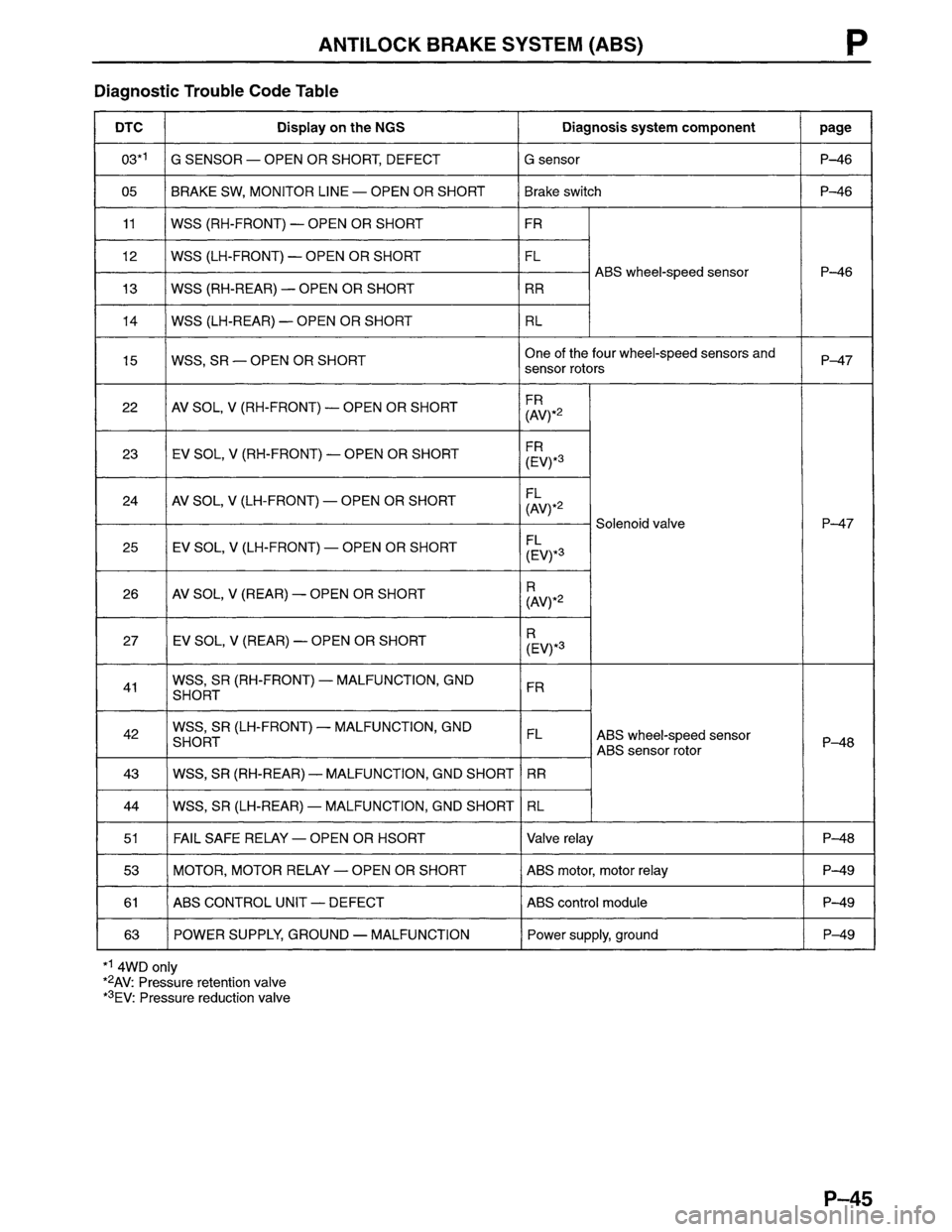 MAZDA MPV 1996  Workshop Manual 