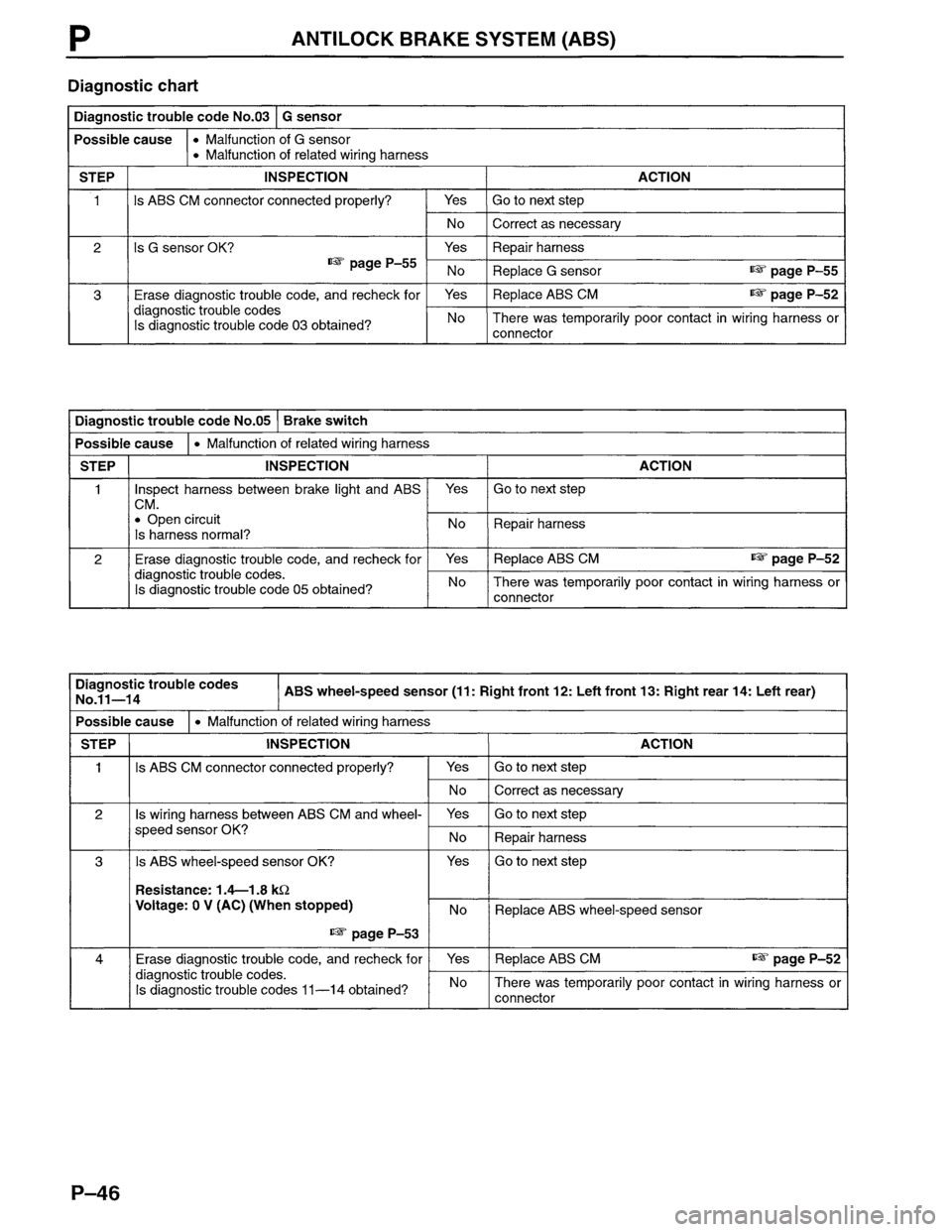 MAZDA MPV 1996  Workshop Manual 