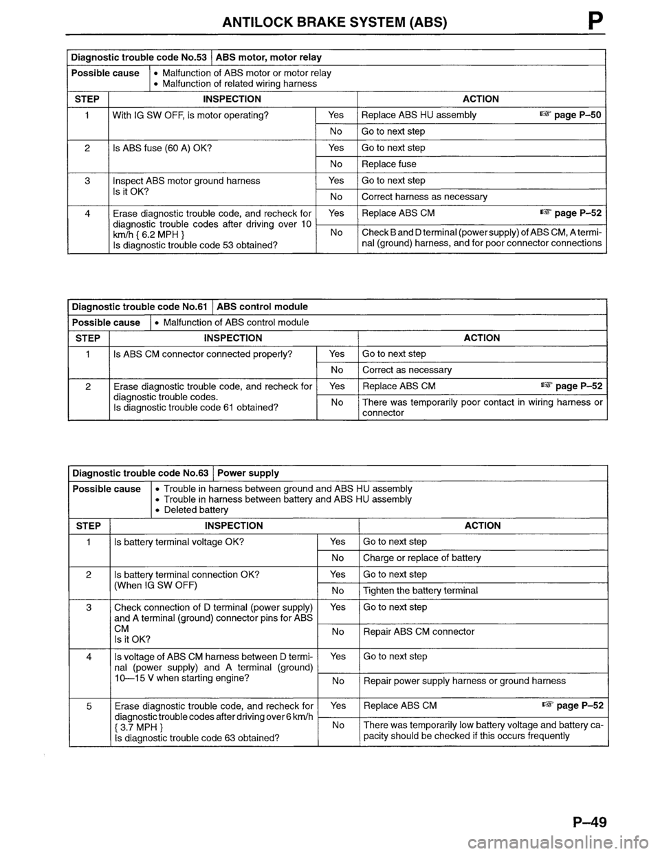 MAZDA MPV 1996  Workshop Manual 