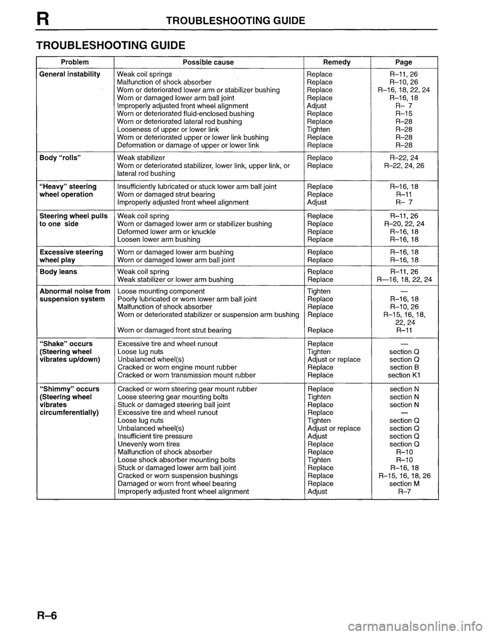 MAZDA MPV 1996  Workshop Manual 