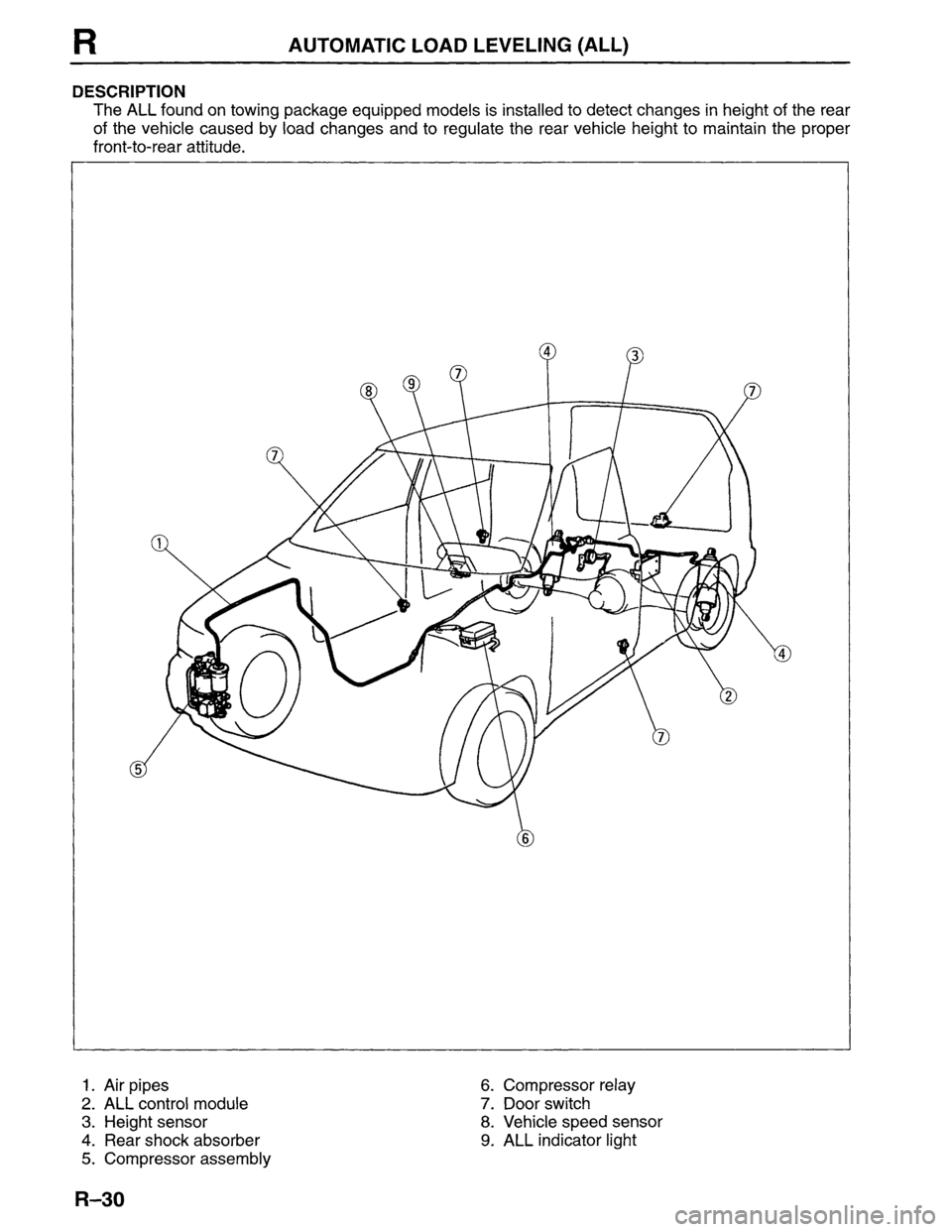 MAZDA MPV 1996  Workshop Manual 