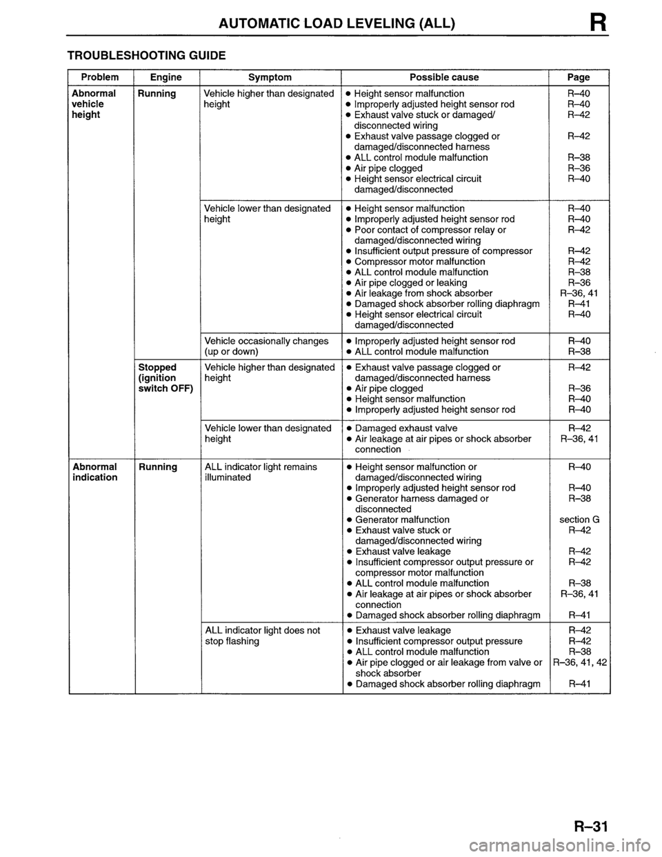 MAZDA MPV 1996  Workshop Manual 