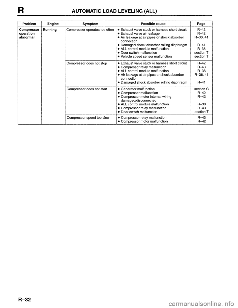 MAZDA MPV 1996  Workshop Manual 