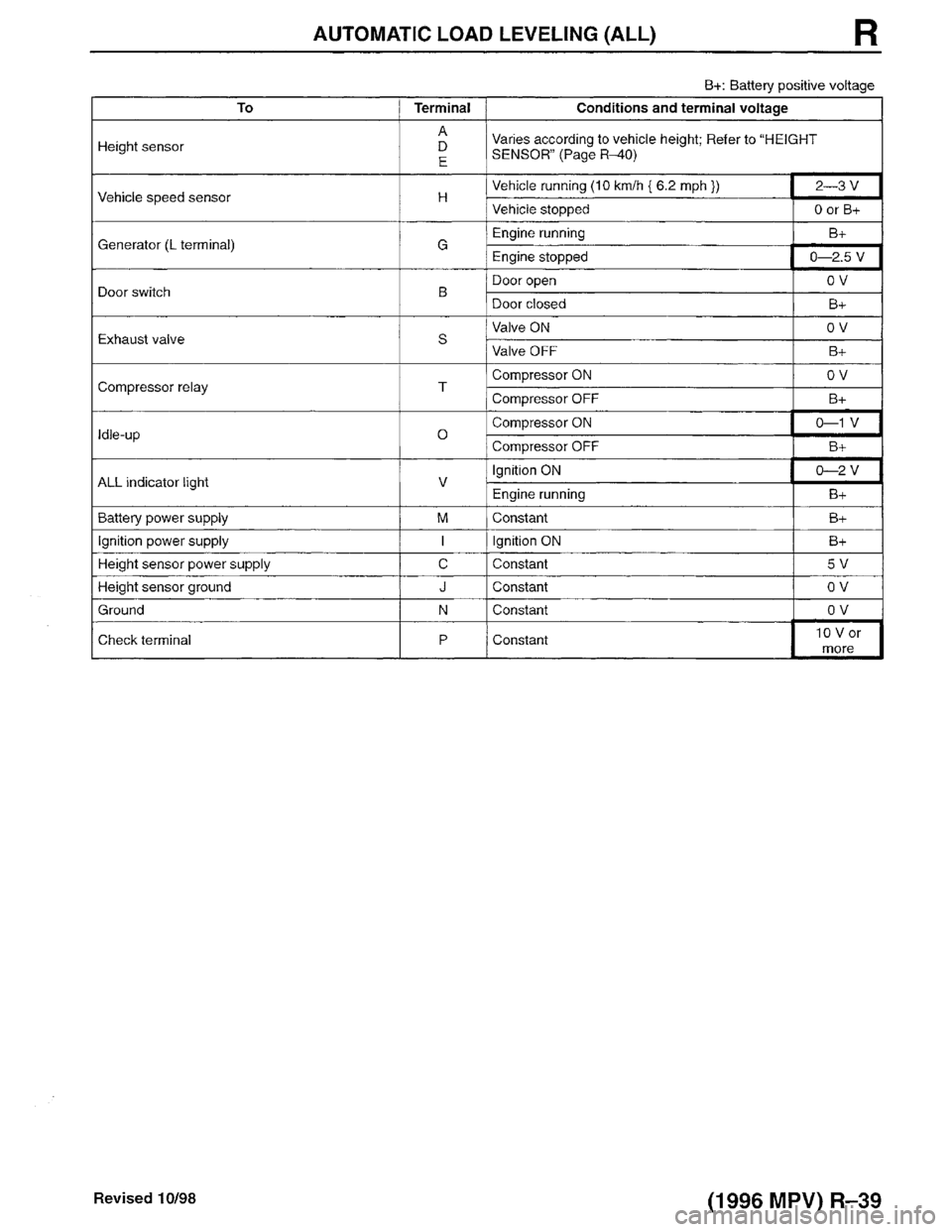 MAZDA MPV 1996  Workshop Manual 