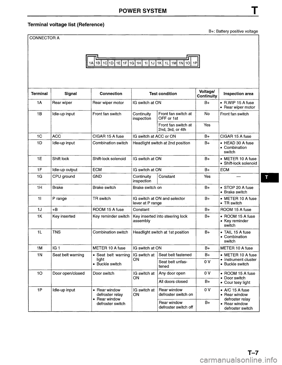 MAZDA MPV 1996  Workshop Manual 
