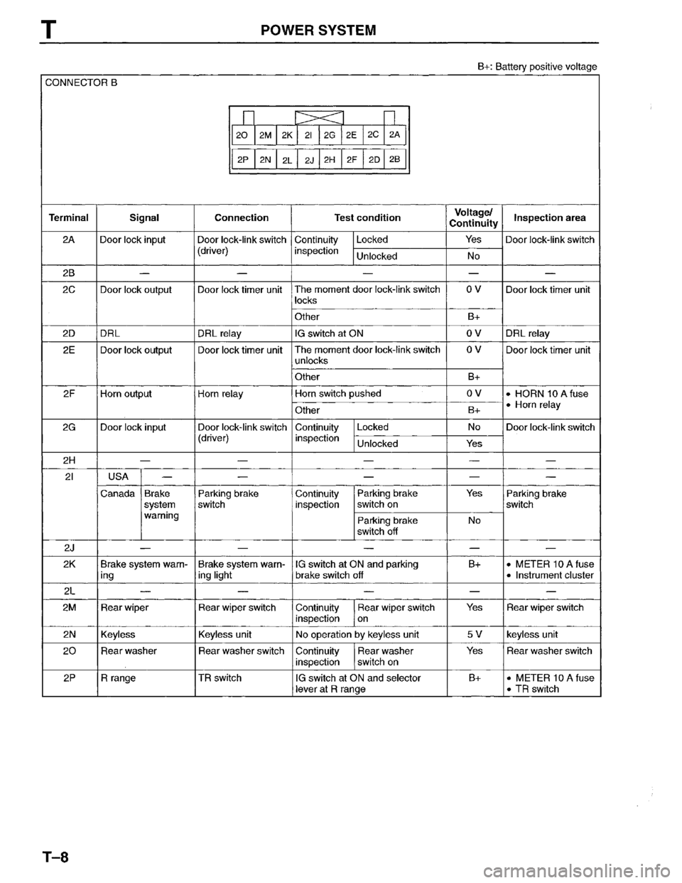 MAZDA MPV 1996  Workshop Manual 