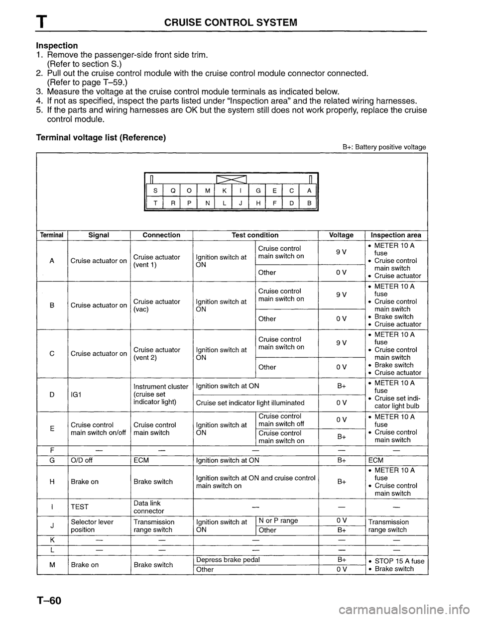 MAZDA MPV 1996  Workshop Manual 