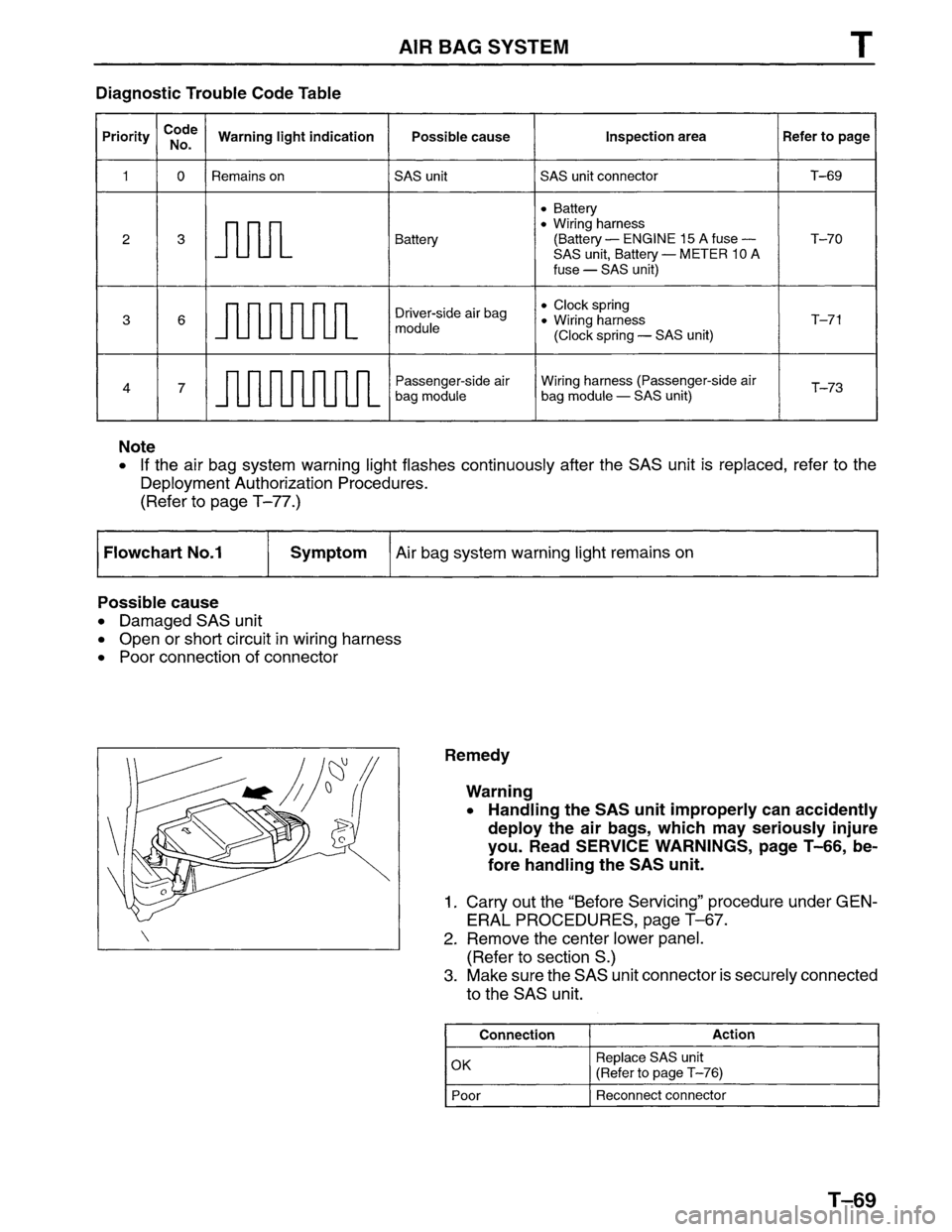 MAZDA MPV 1996  Workshop Manual 