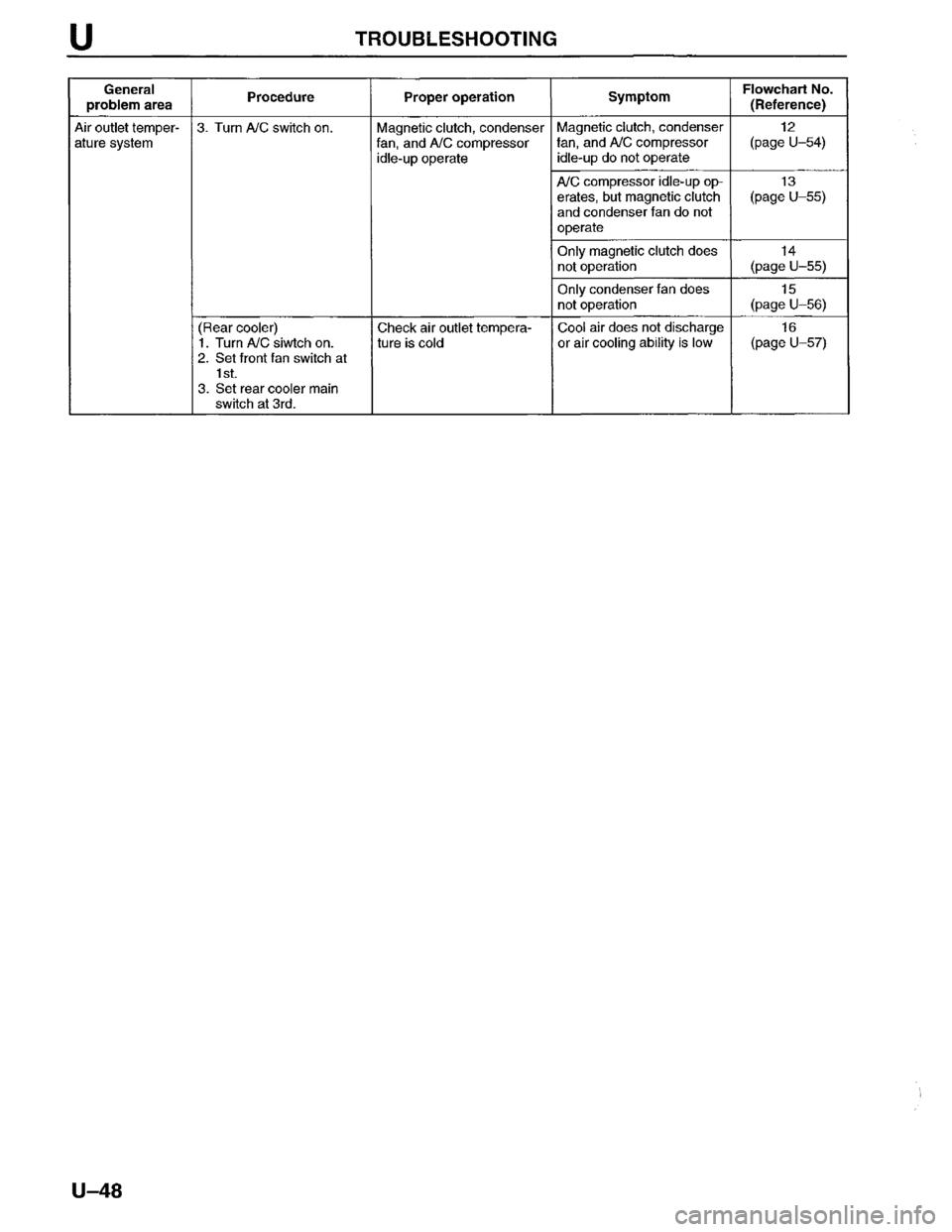 MAZDA MPV 1996  Workshop Manual 