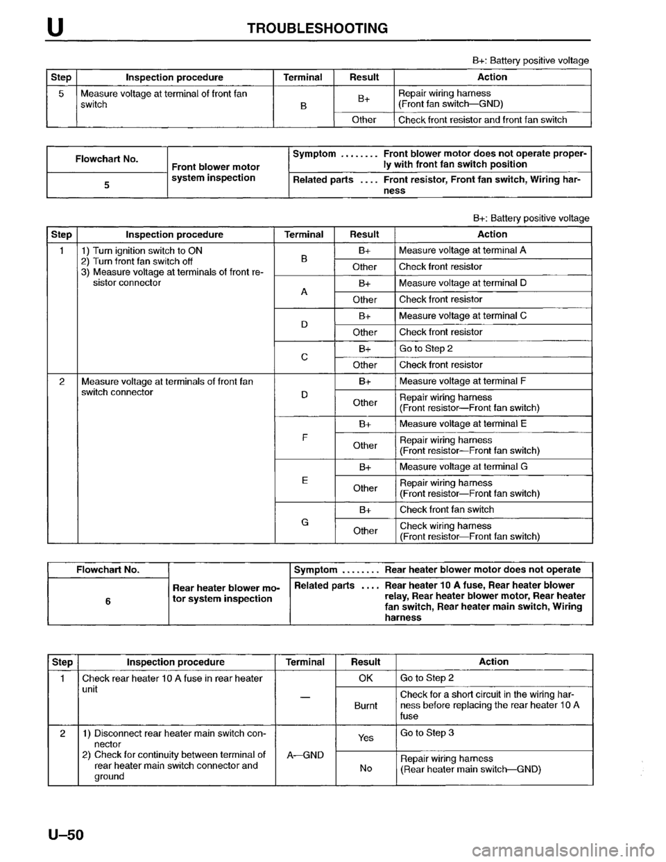 MAZDA MPV 1996  Workshop Manual 