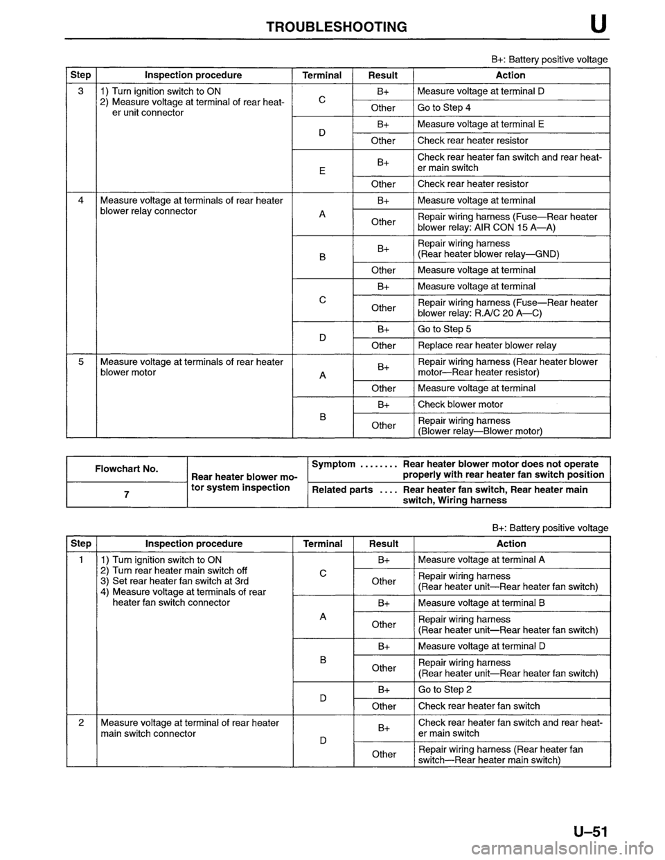 MAZDA MPV 1996  Workshop Manual 