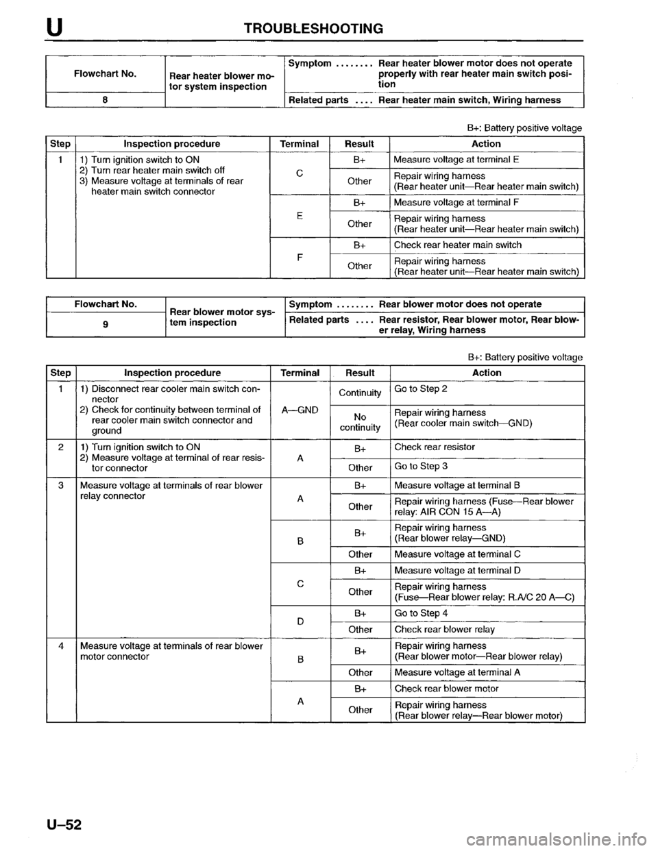 MAZDA MPV 1996  Workshop Manual 