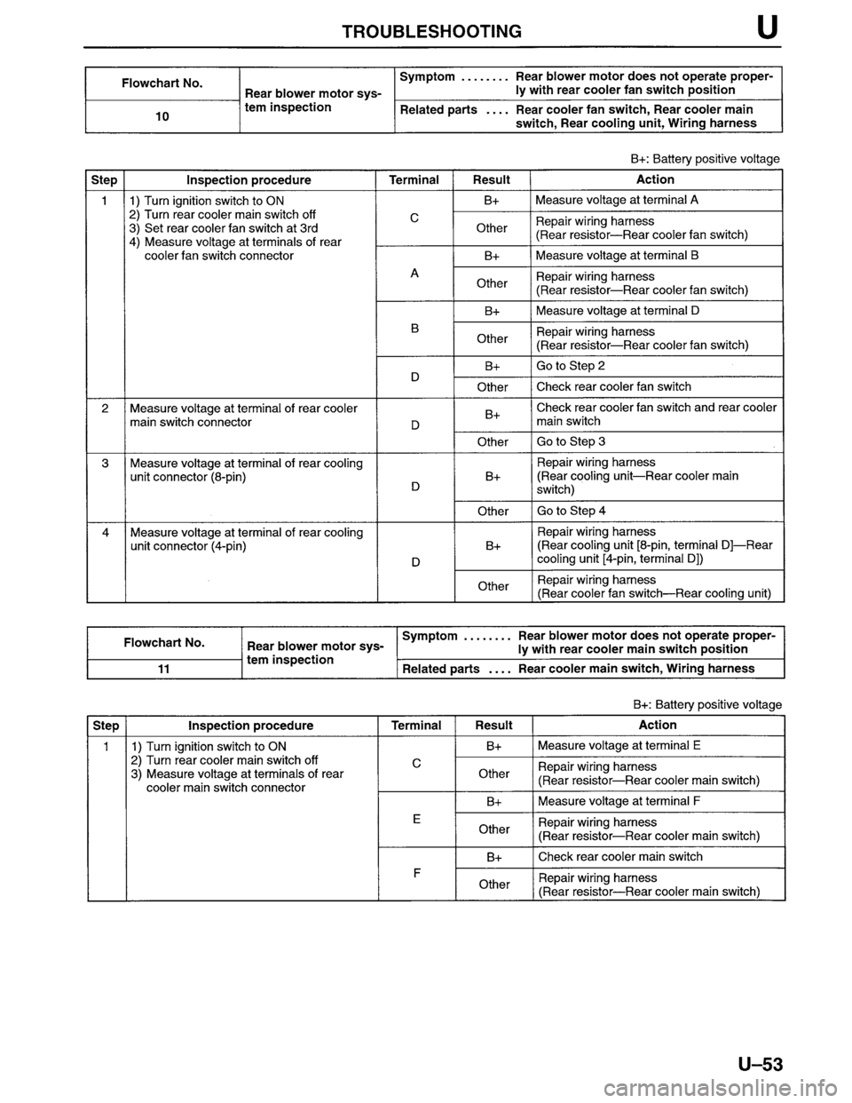 MAZDA MPV 1996  Workshop Manual 