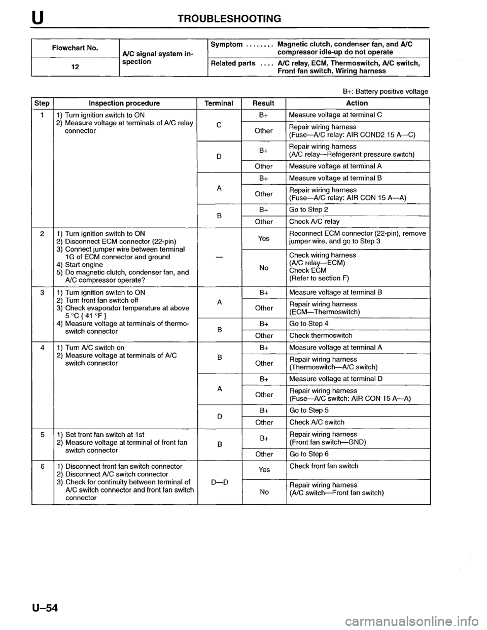 MAZDA MPV 1996  Workshop Manual 