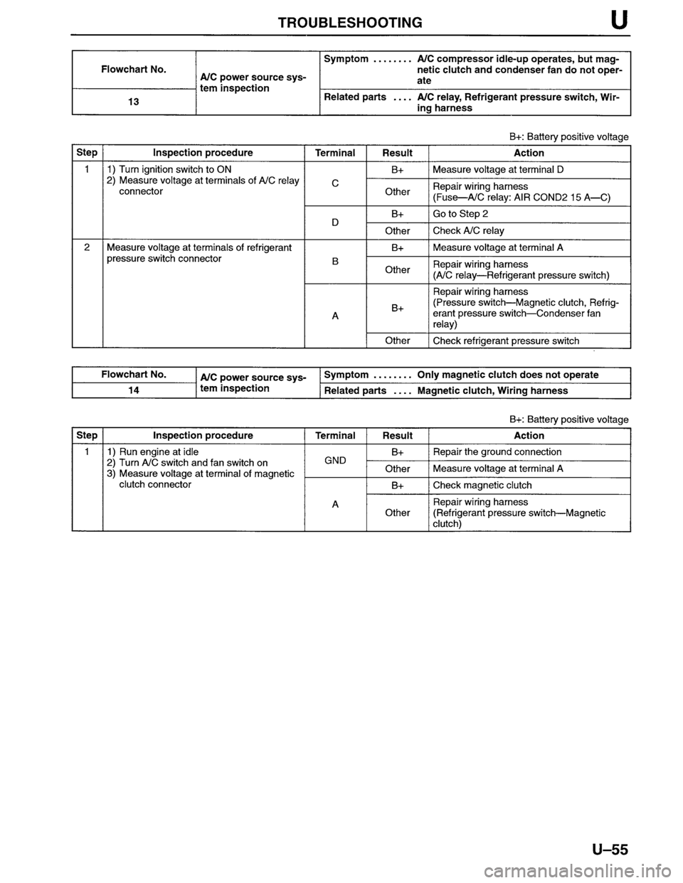 MAZDA MPV 1996  Workshop Manual 
