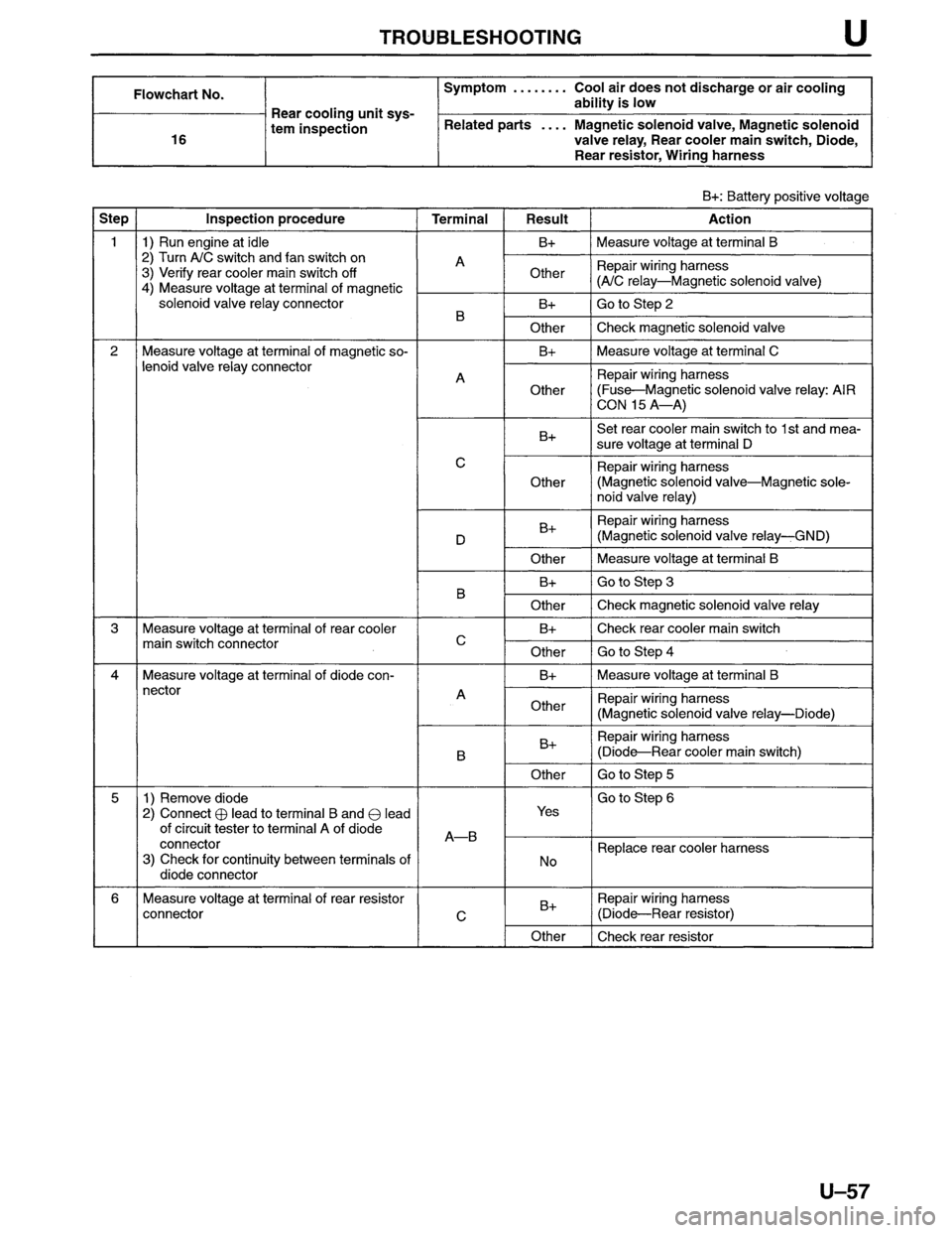MAZDA MPV 1996  Workshop Manual 