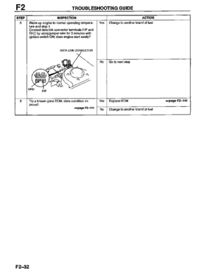 Page 200