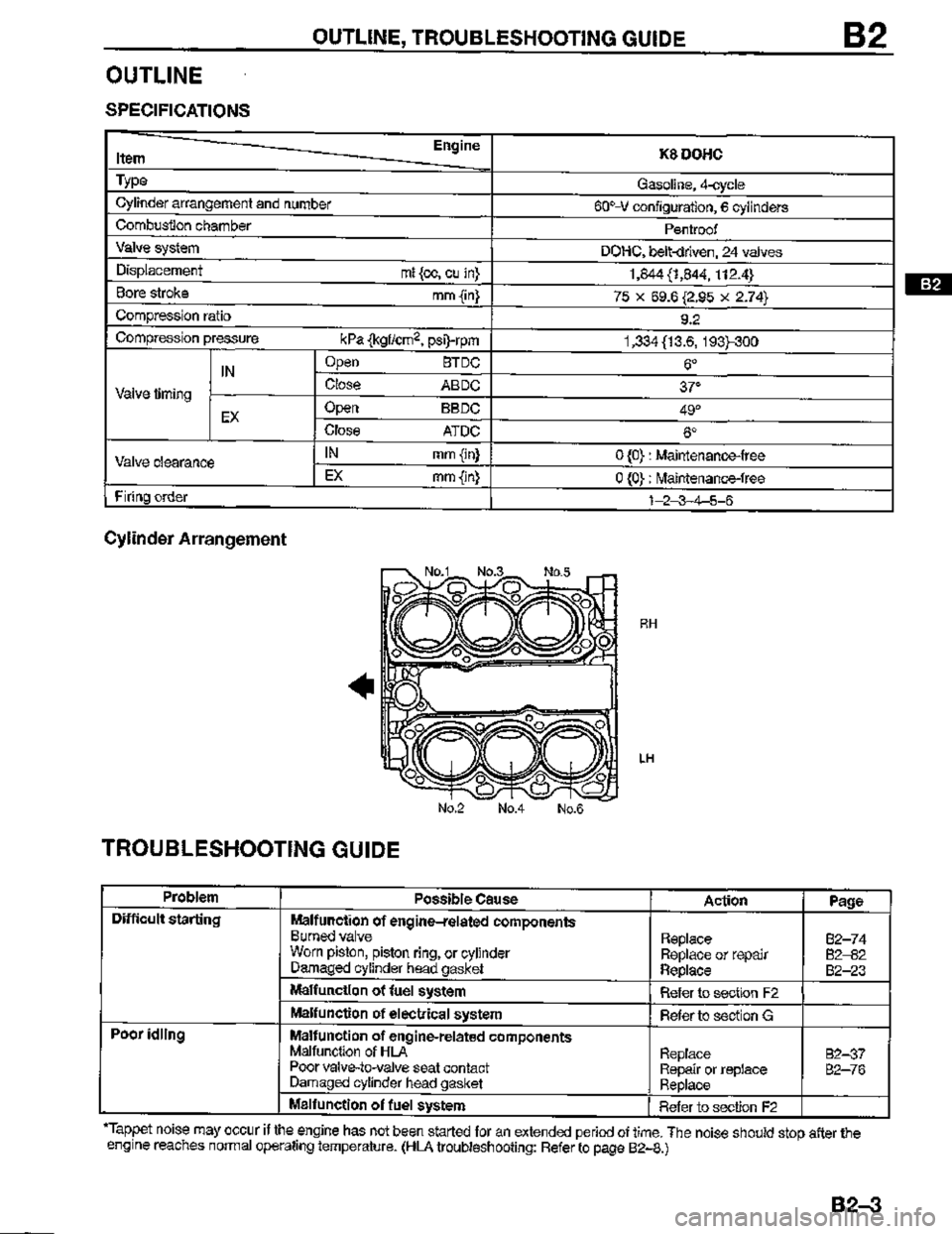 MAZDA MX-3 1995  Workshop Manual 