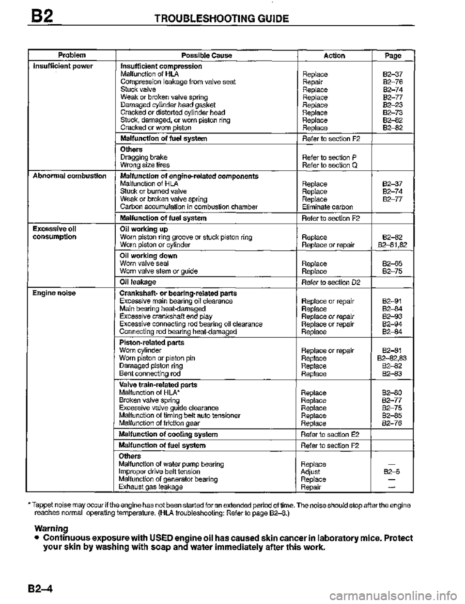 MAZDA MX-3 1995  Workshop Manual 