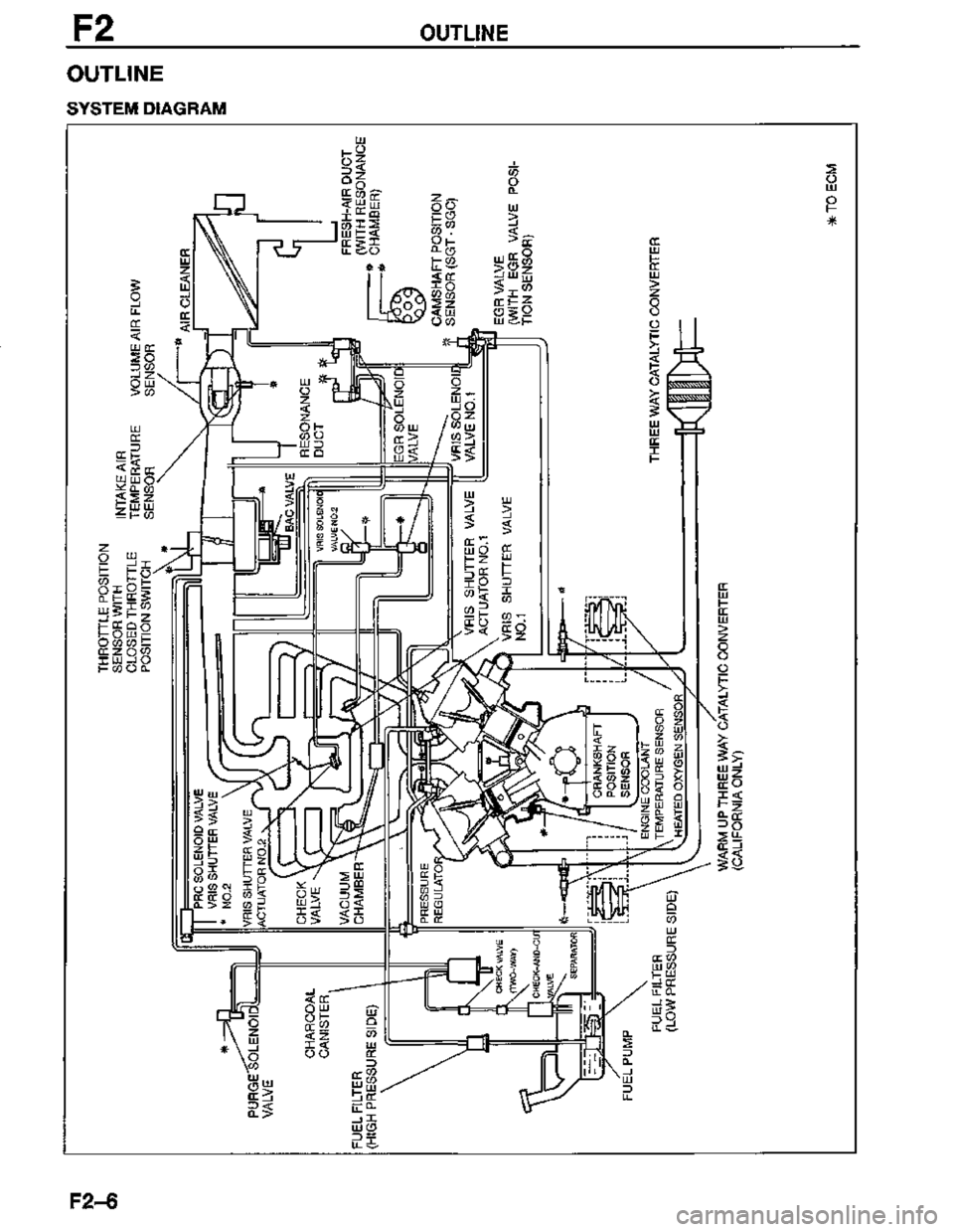 MAZDA MX-3 1995  Workshop Manual 