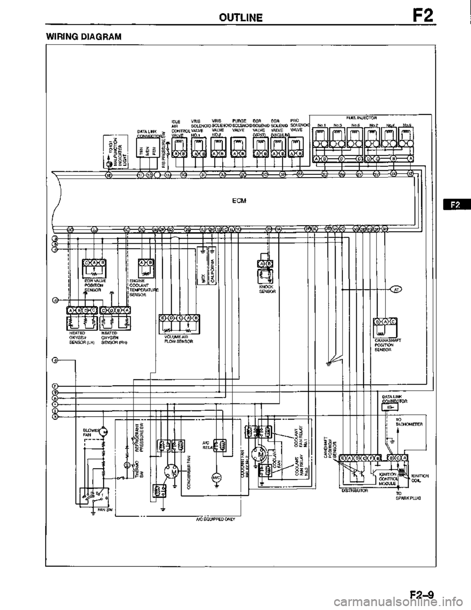 MAZDA MX-3 1995  Workshop Manual 