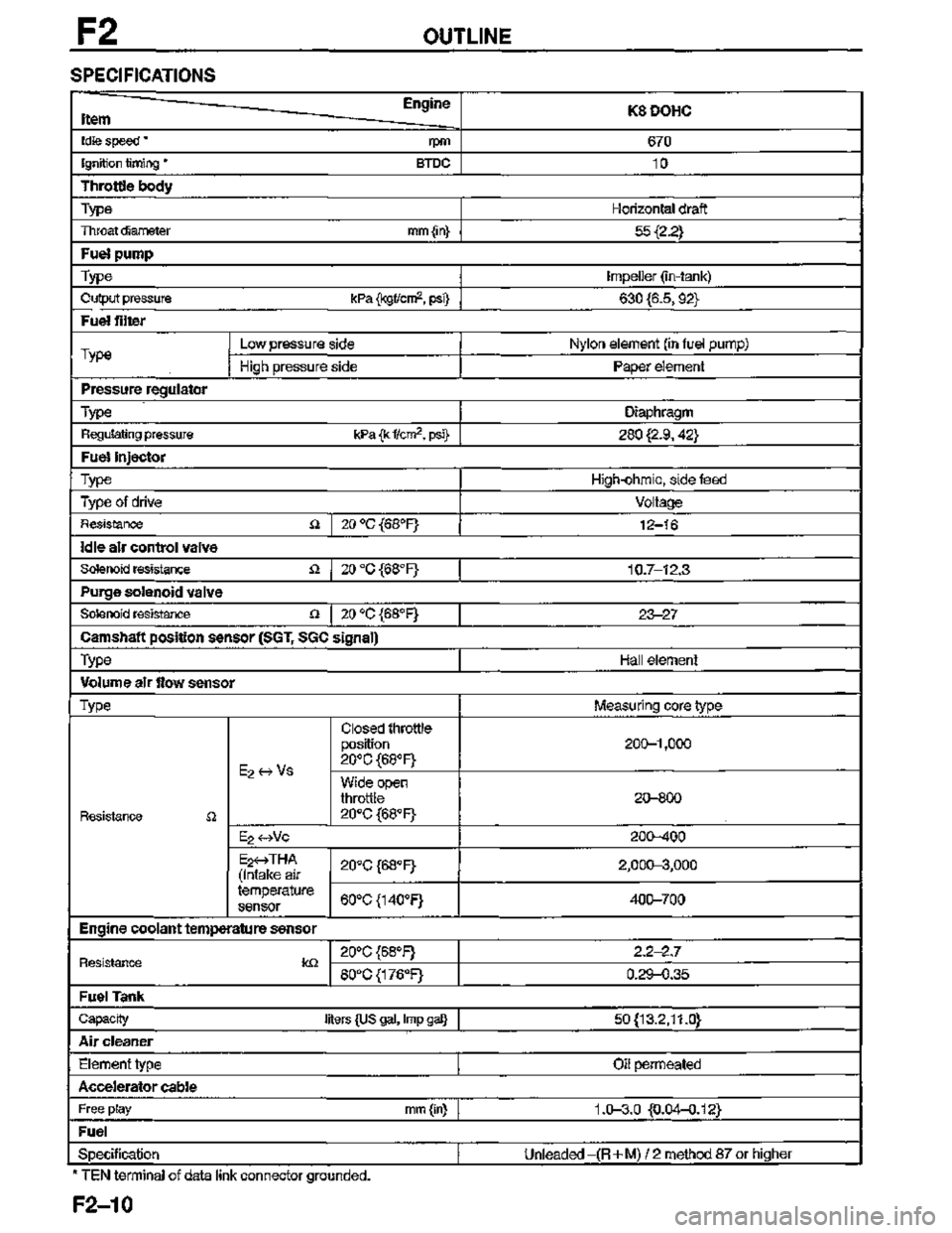 MAZDA MX-3 1995  Workshop Manual 