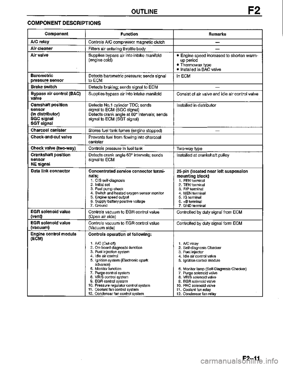 MAZDA MX-3 1995  Workshop Manual 