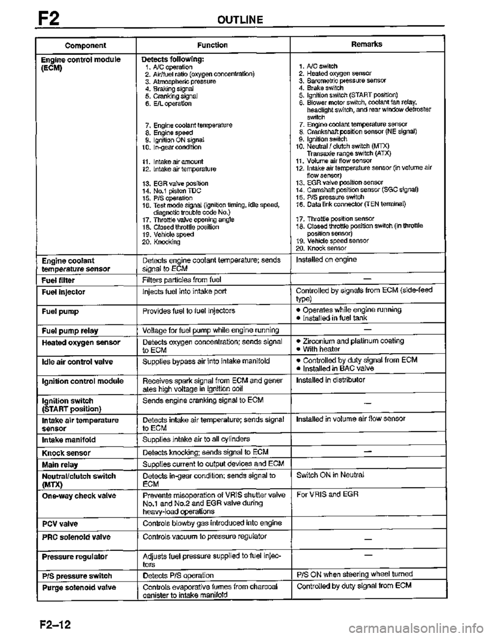 MAZDA MX-3 1995  Workshop Manual 