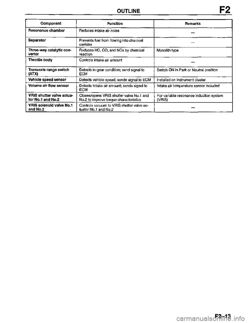 MAZDA MX-3 1995  Workshop Manual 